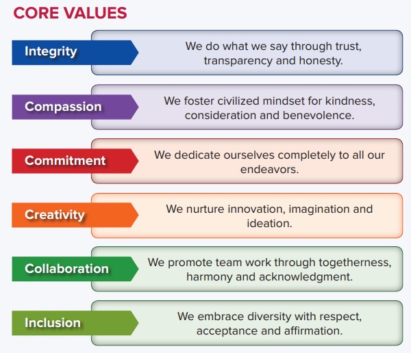 CoreValues